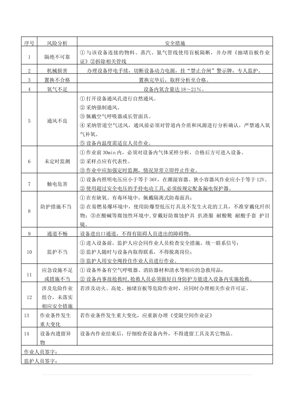 作业风险分析及控制措施_第2页
