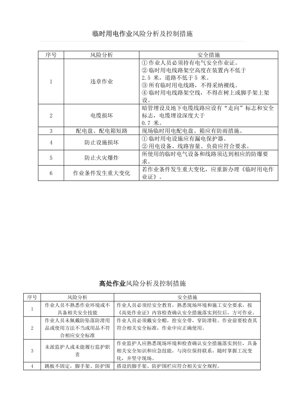 作业风险分析及控制措施_第3页
