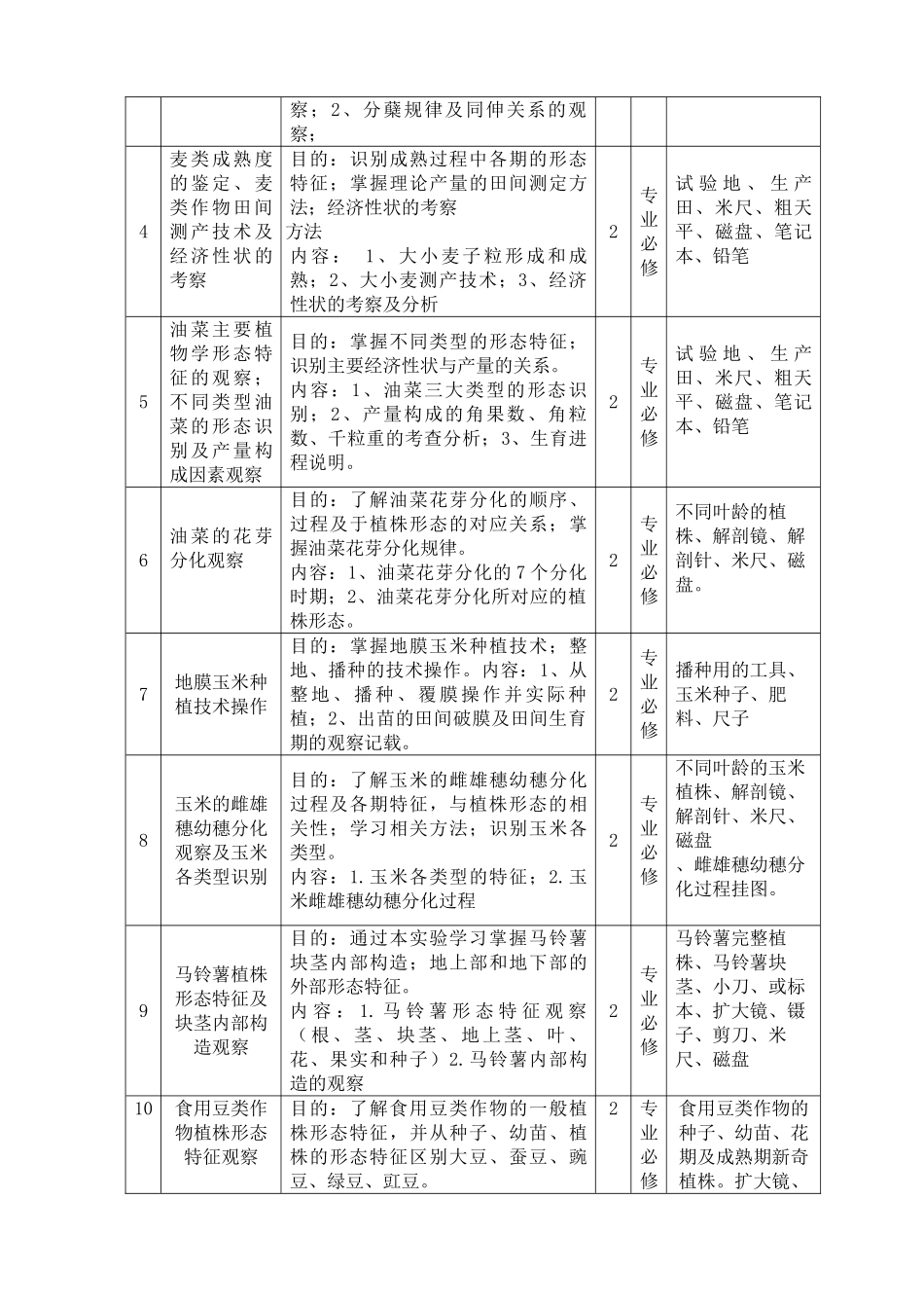 作物栽培学实验教学大纲_第2页