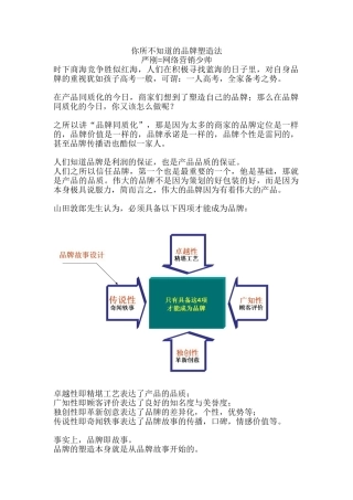 你所不知道的品牌塑造法