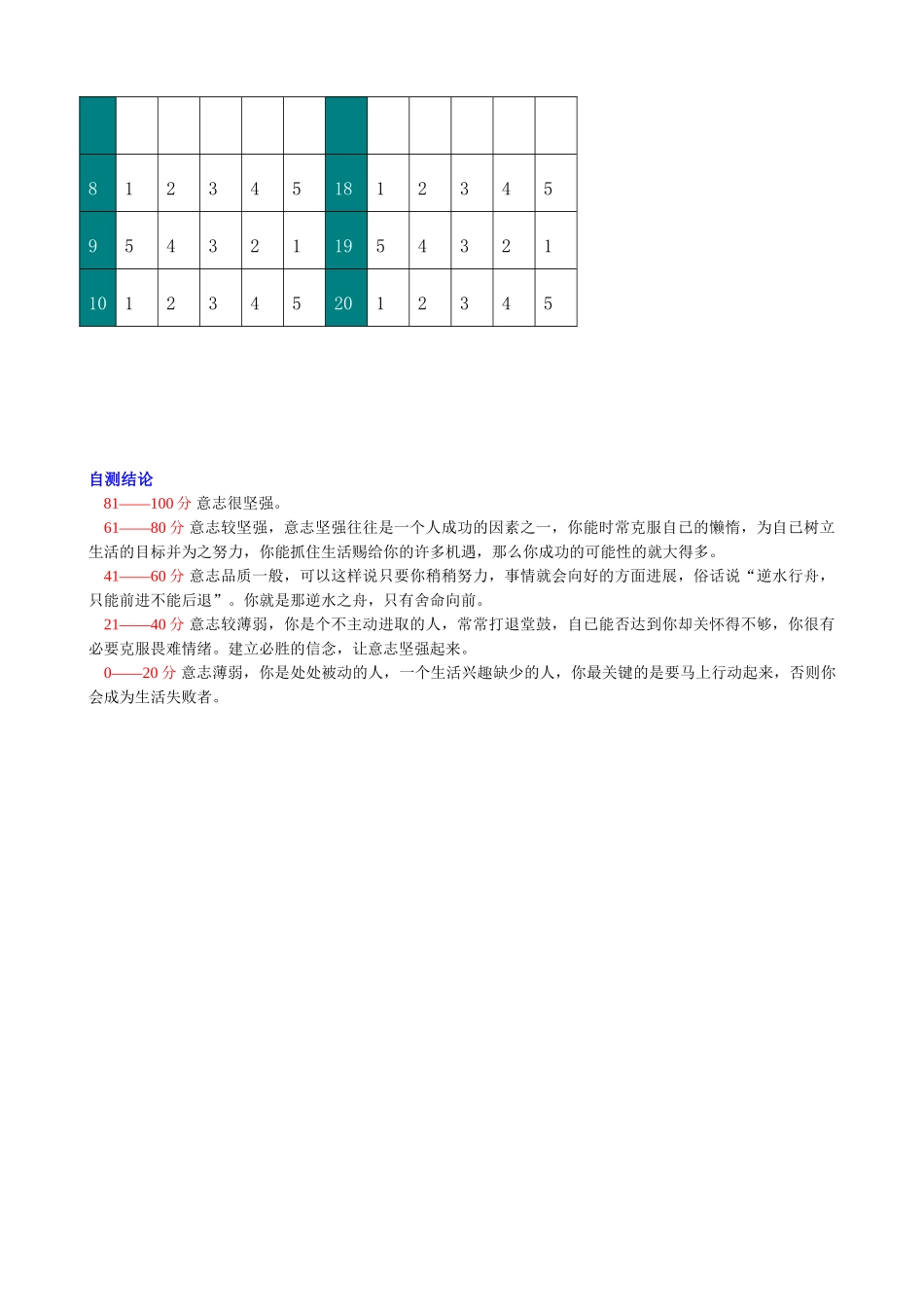 你的意志坚强吗_第3页