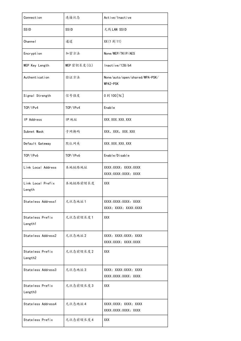 佳能打印机网络设置_第2页
