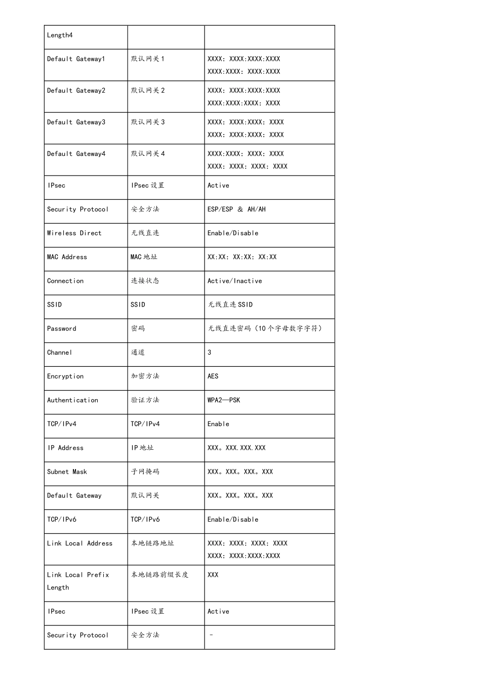 佳能打印机网络设置_第3页