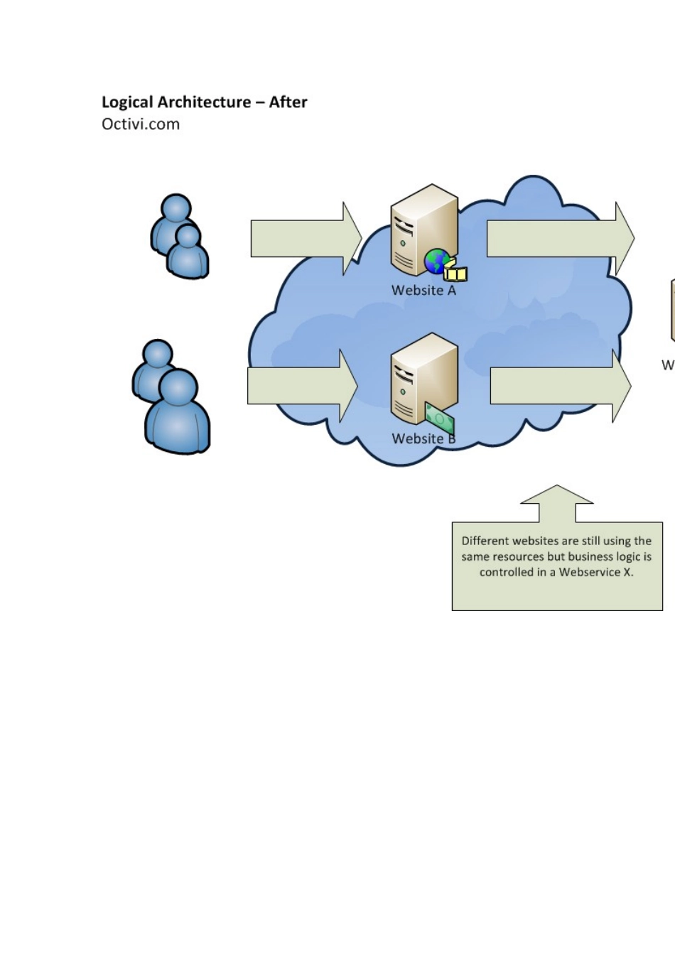 使用HAProxy、PHP、Redis和MySQL支撑10亿请求每周架构细节_第3页