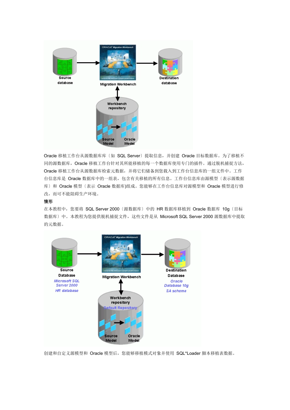 使用Oracle移植工作台从MicrosoftSQLServer移植到Oracle数据_第2页
