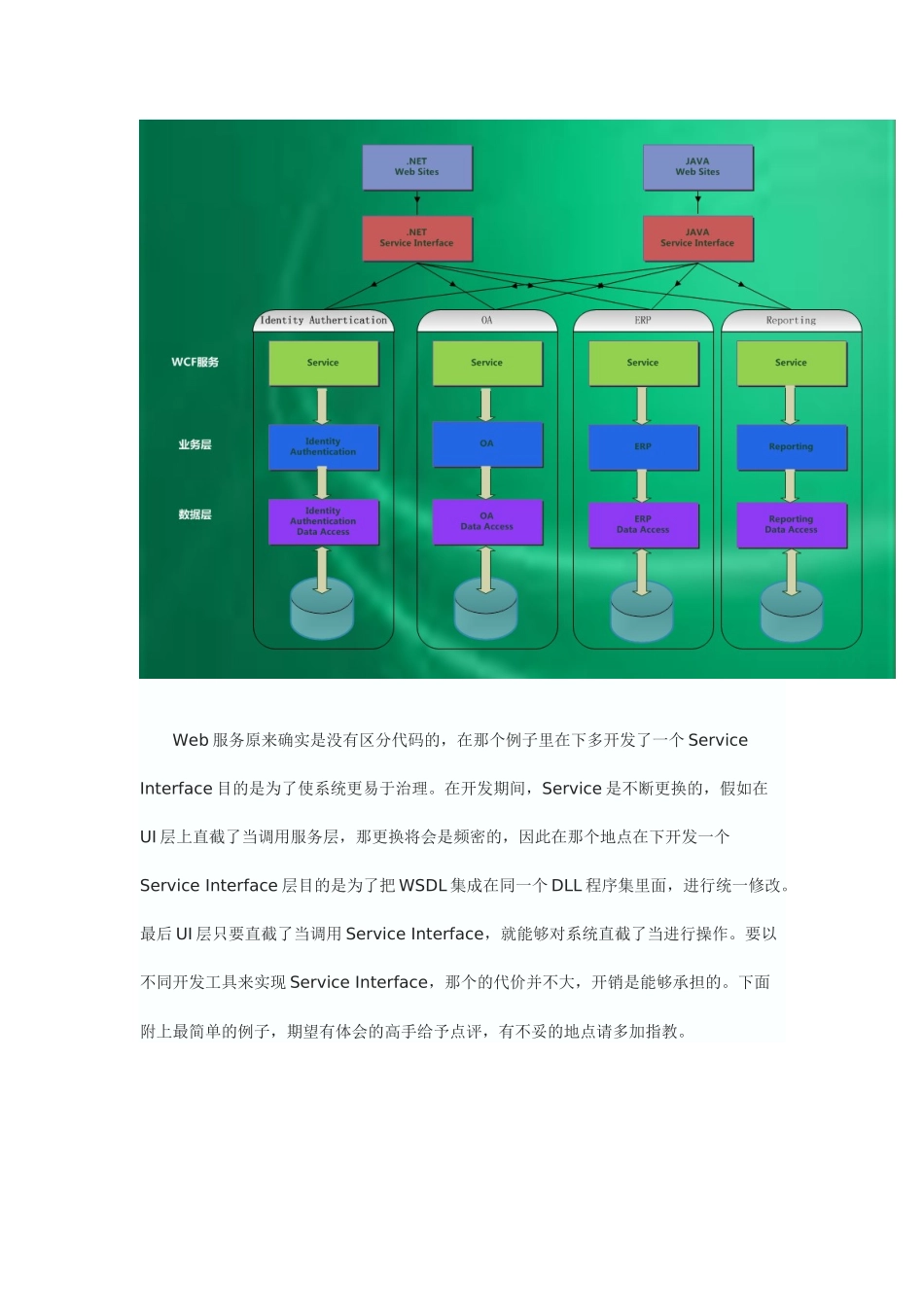 使用WCF实现SOA面向服务编程_第2页