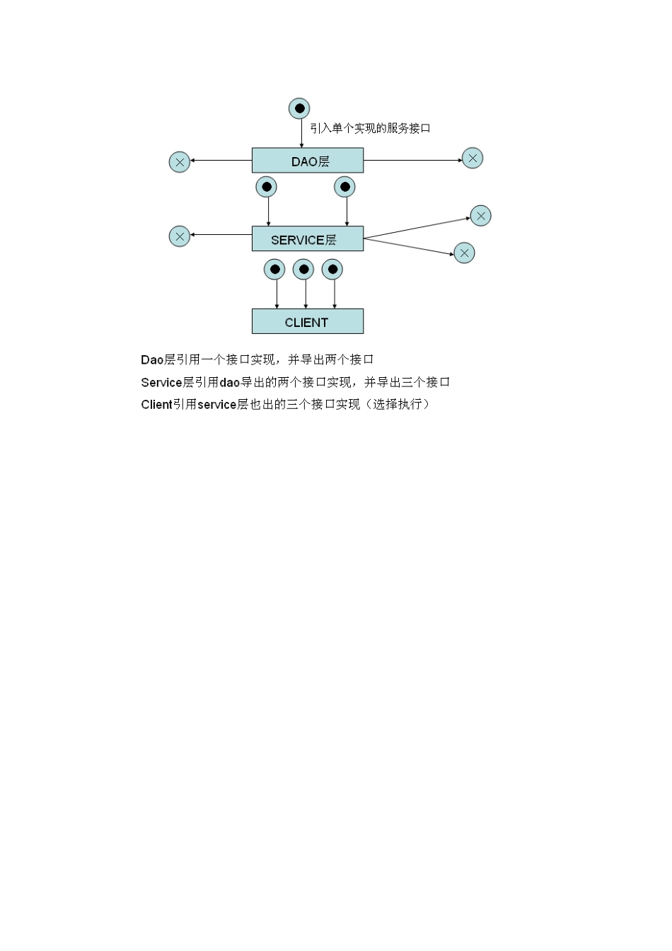 使用单接口多逻辑方式实现父子bundle_第3页