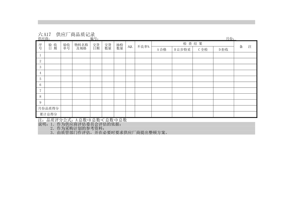 供应厂商品质记录_第1页
