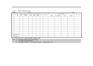 供应厂商品质记录