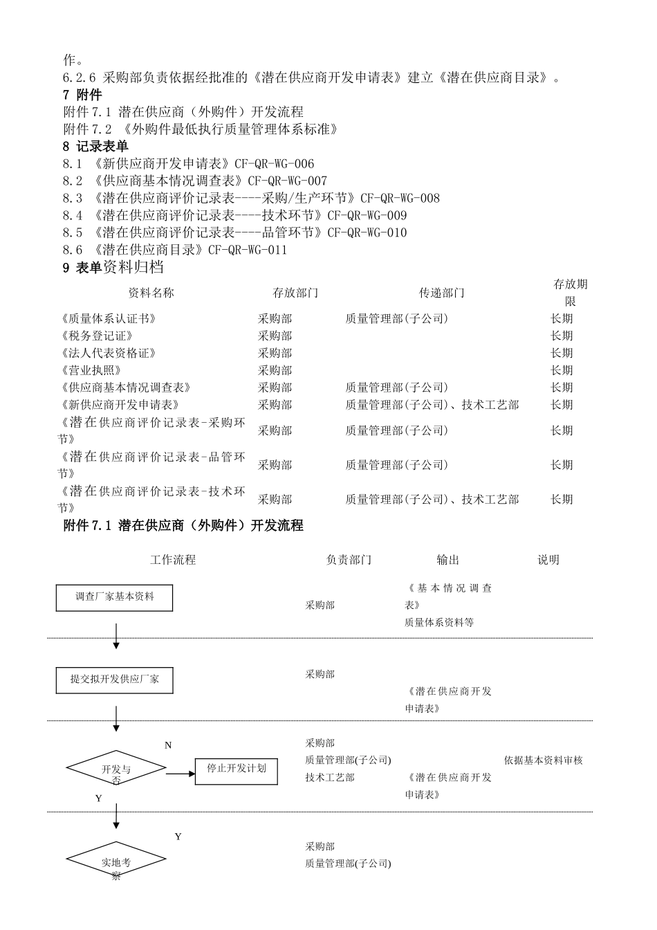 供应商导入流程_第2页