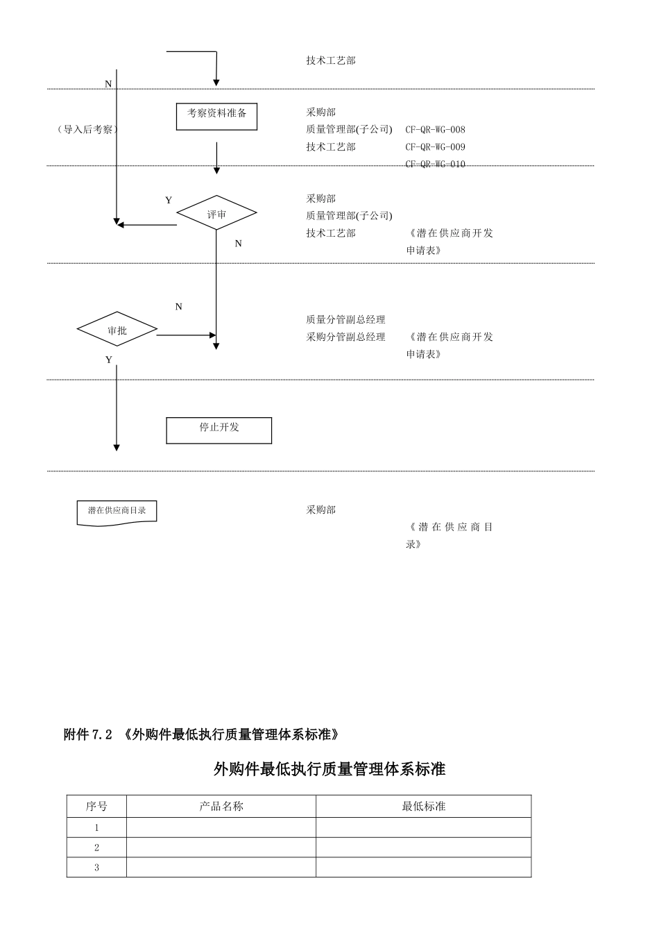 供应商导入流程_第3页