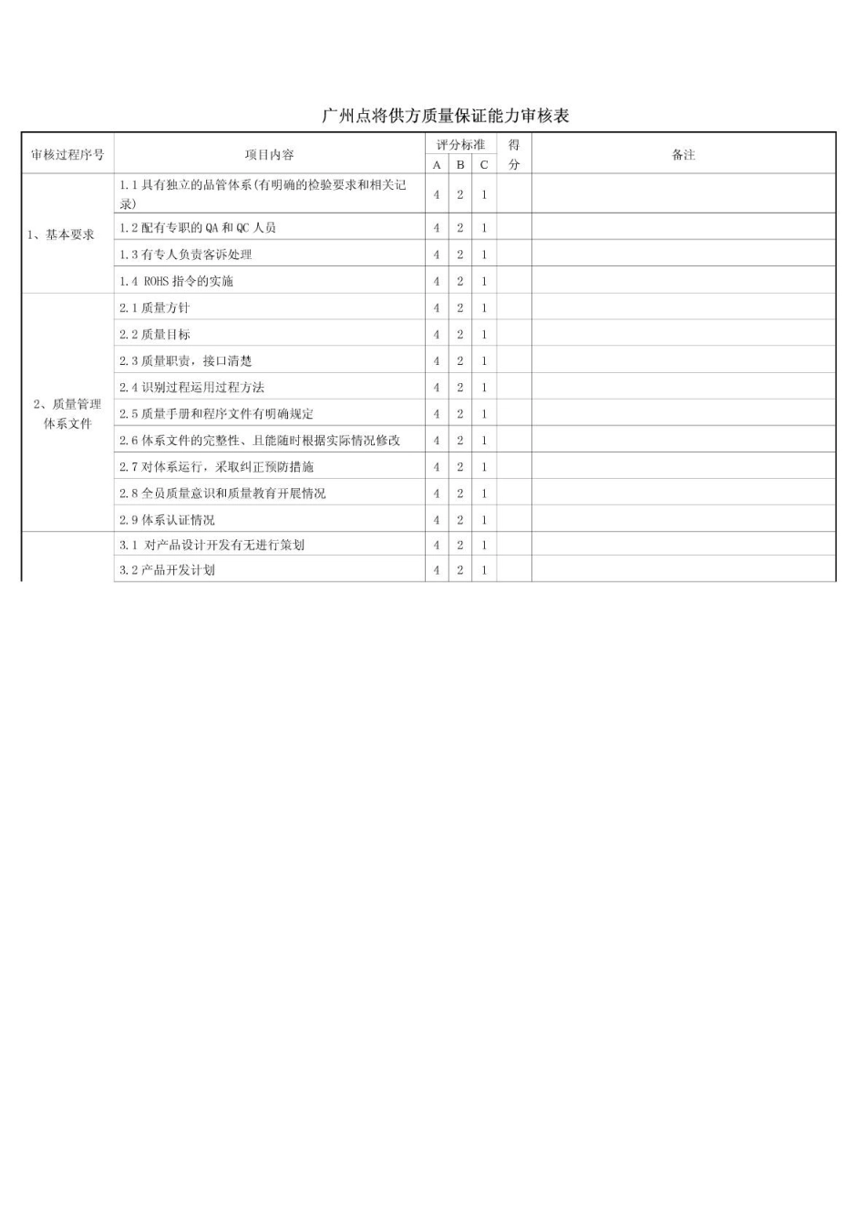 供应商现场评估考核表_第2页