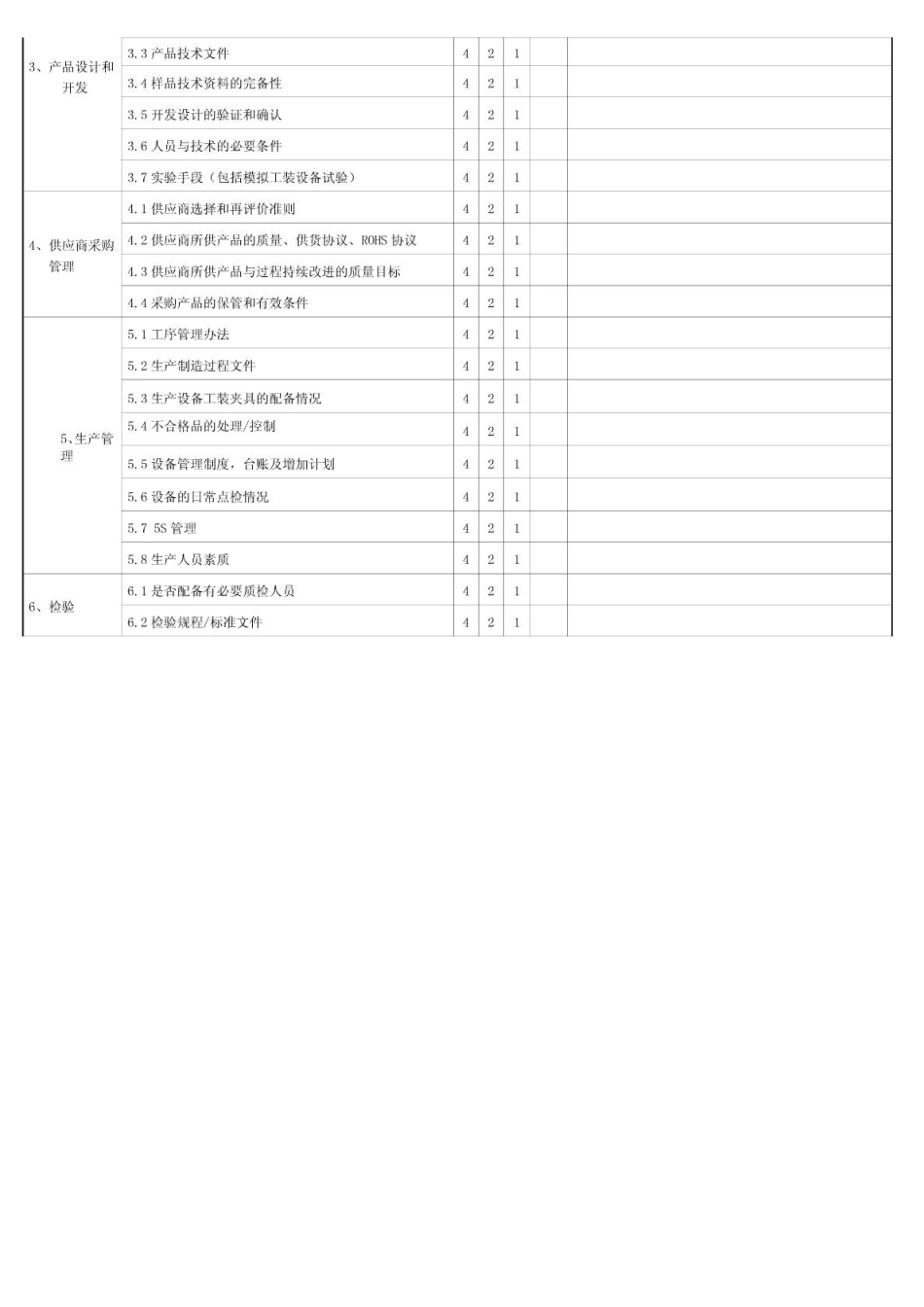 供应商现场评估考核表_第3页
