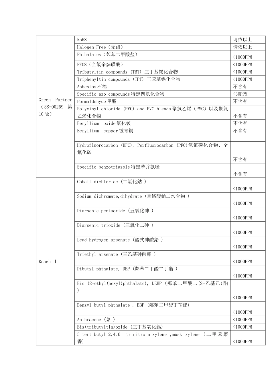 供应商符合性声明_第2页