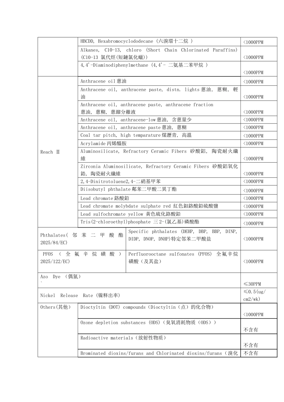 供应商符合性声明_第3页