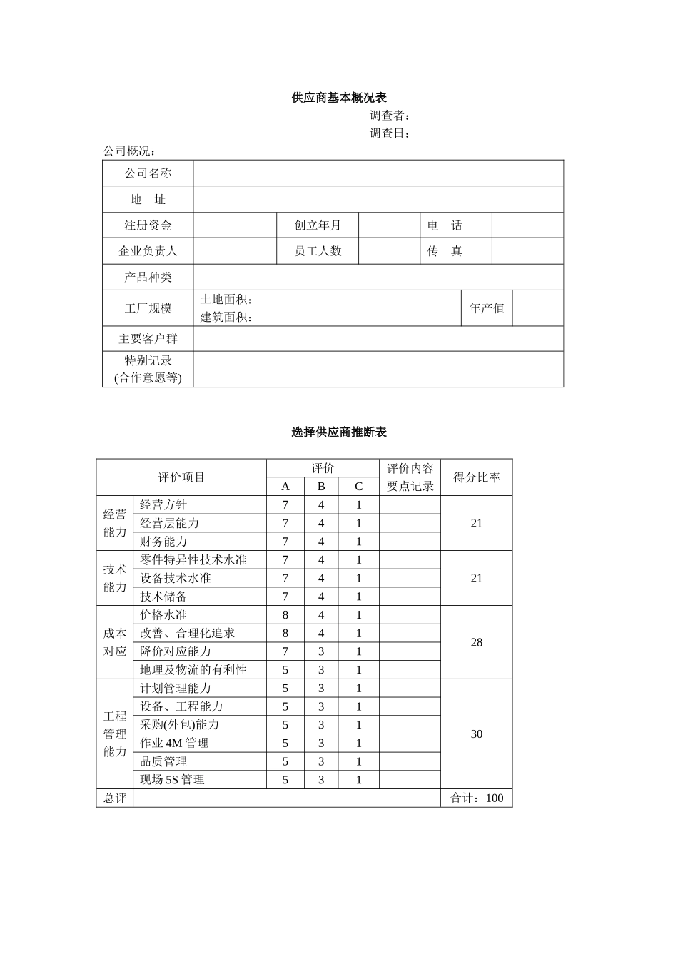 供应商管理与评估 实用表格_第1页