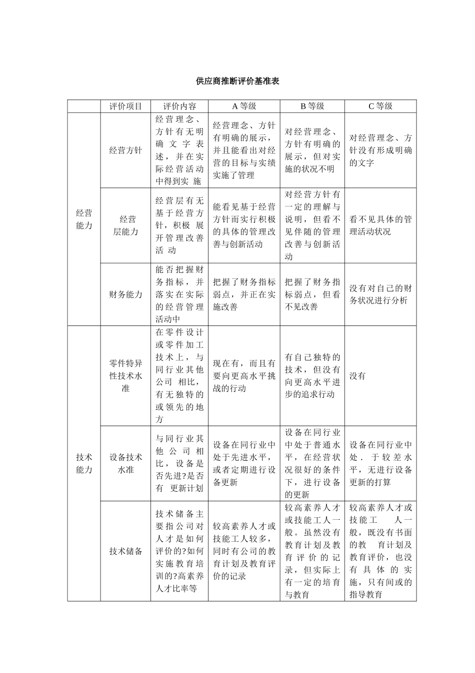 供应商管理与评估 实用表格_第2页