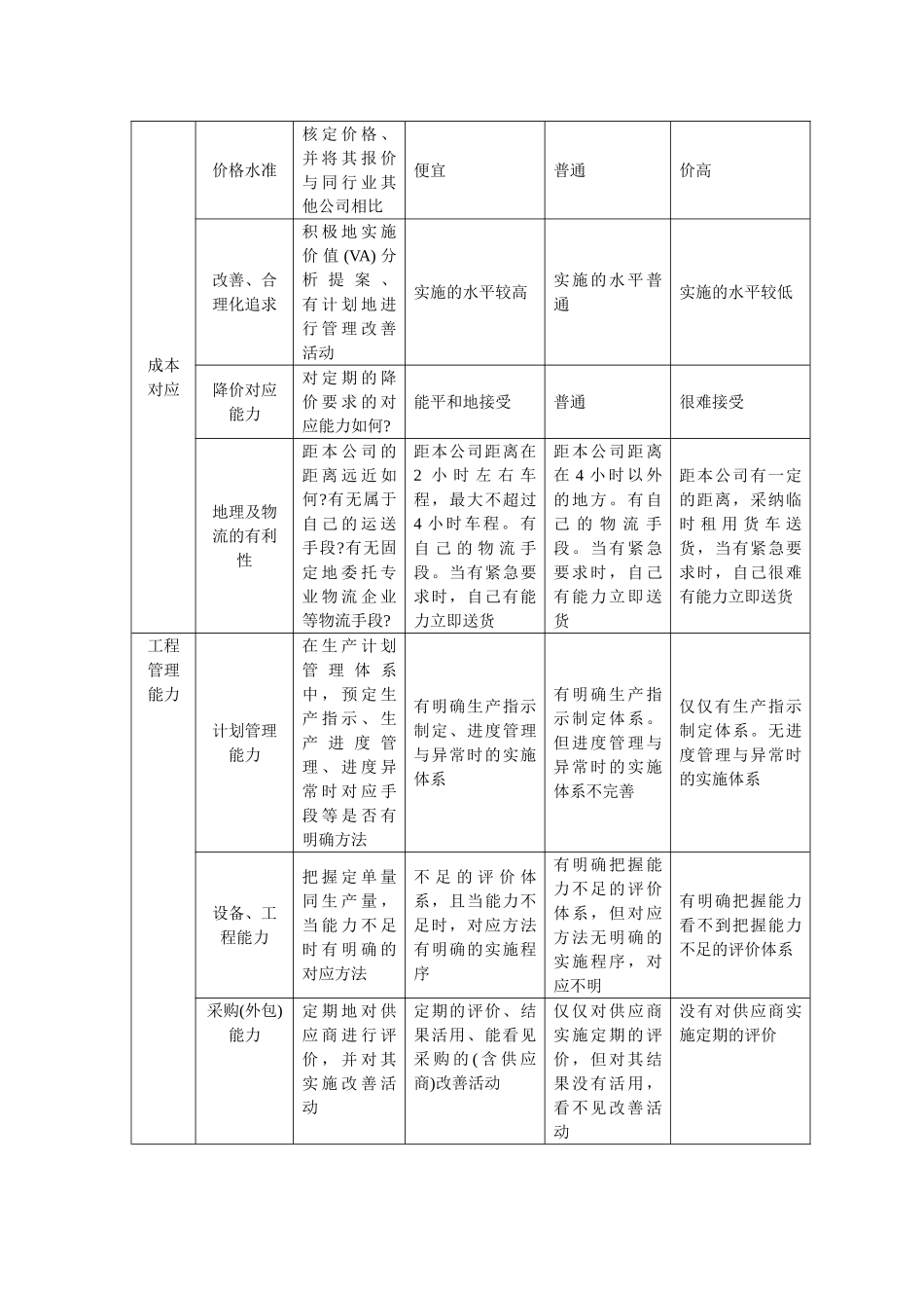 供应商管理与评估 实用表格_第3页