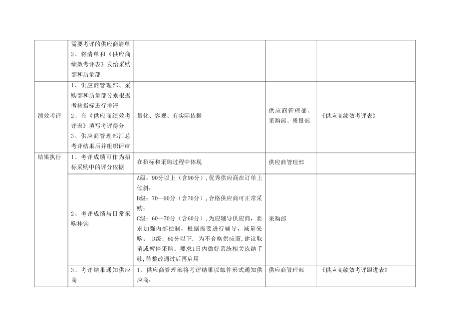 供应商绩效管理流程_第2页