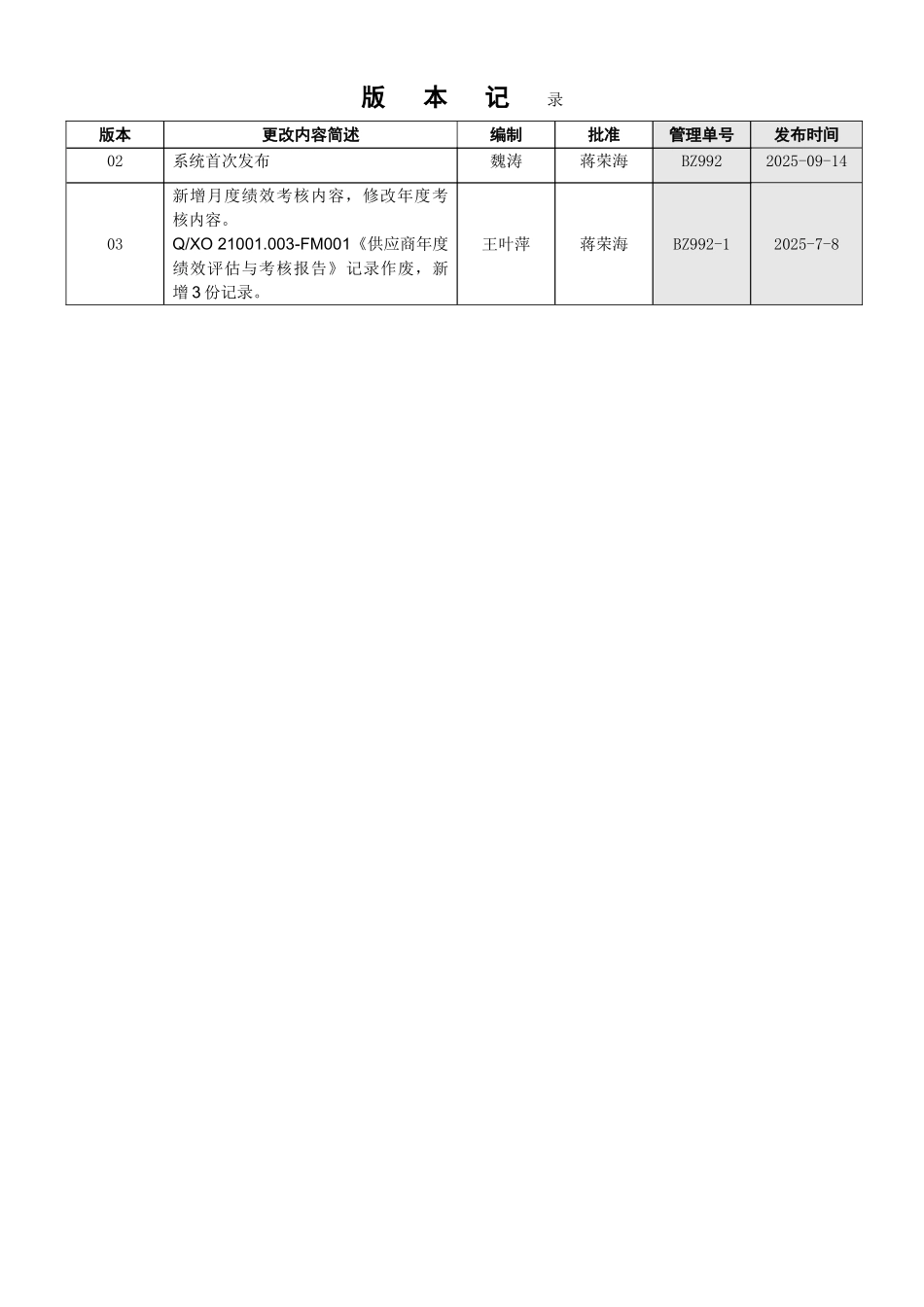 供应商绩效评估与考核流程_第1页