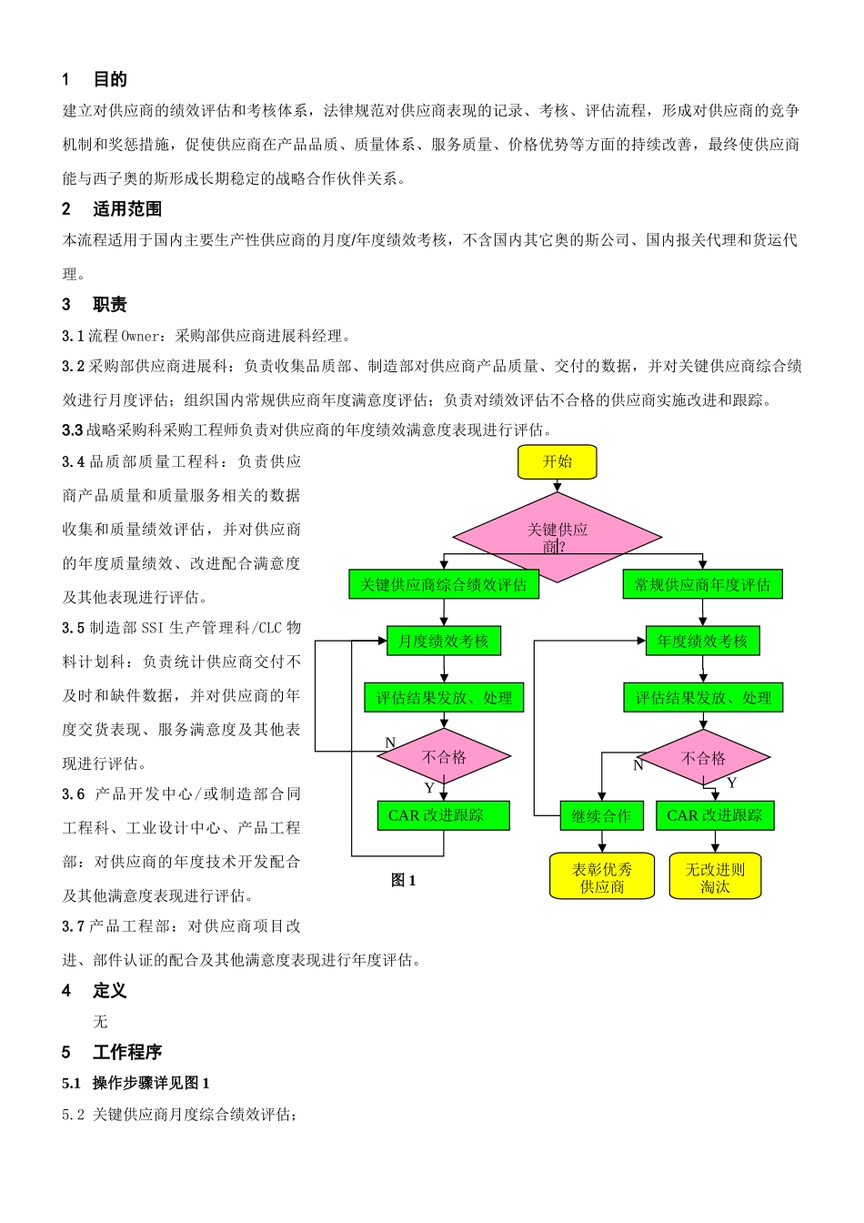 供应商绩效评估与考核流程_第2页