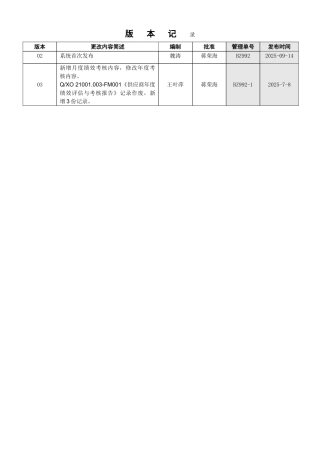 供应商绩效评估与考核流程