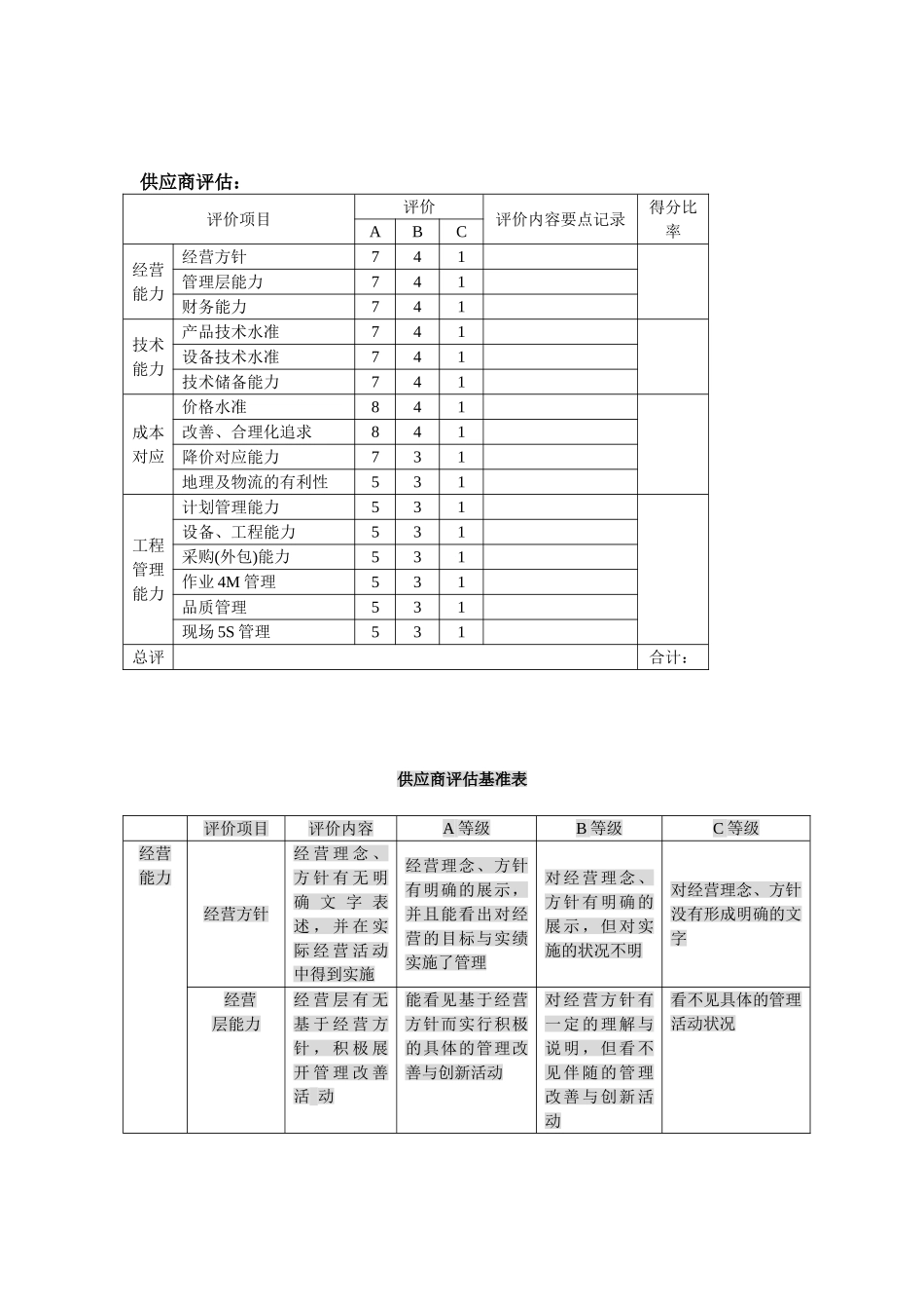 供应商考察报告_第2页