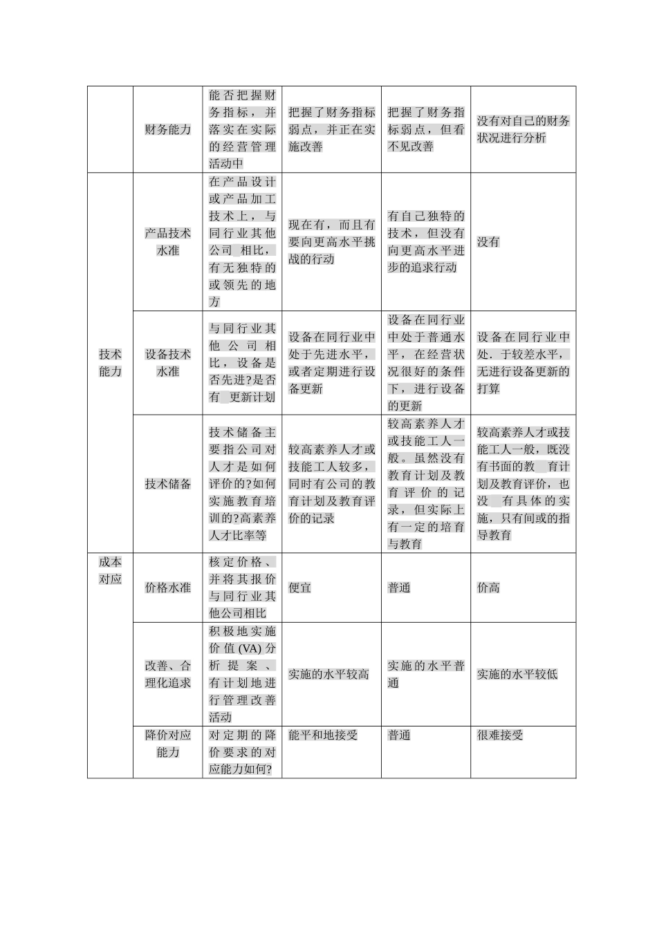 供应商考察报告_第3页
