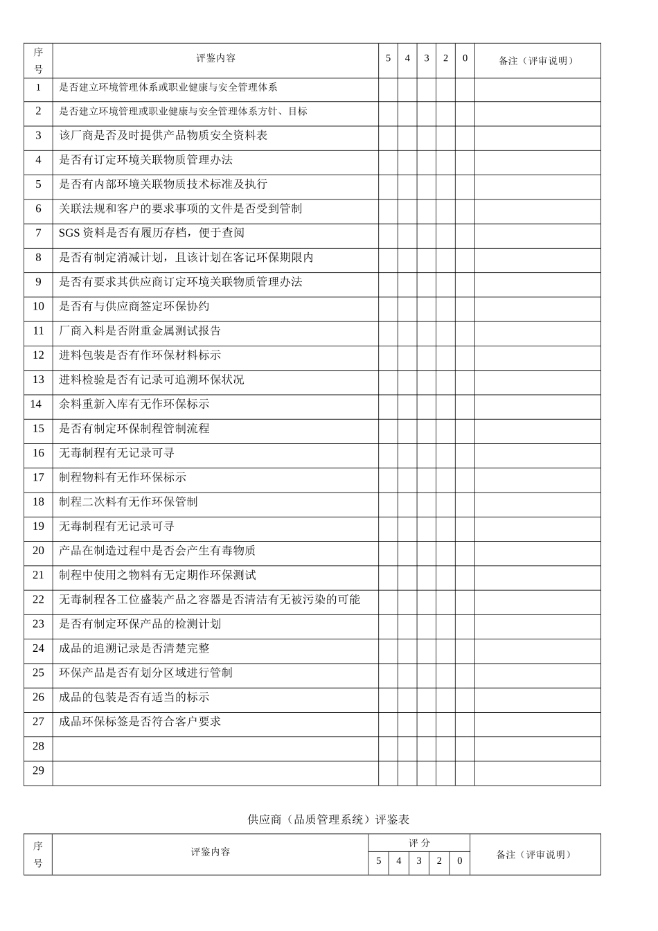 供应商评鉴总结报告_第2页