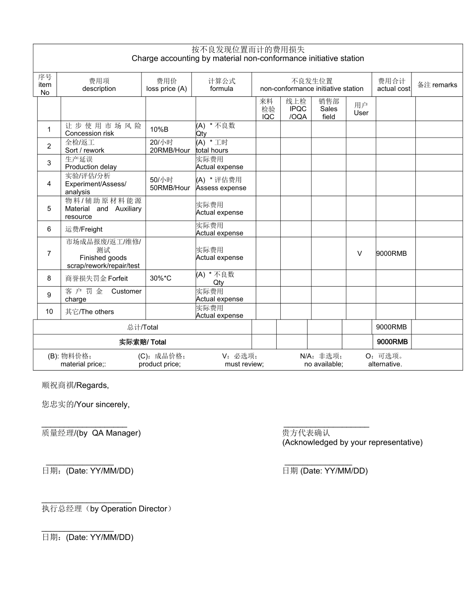 供应商质量责任索赔报告_第2页