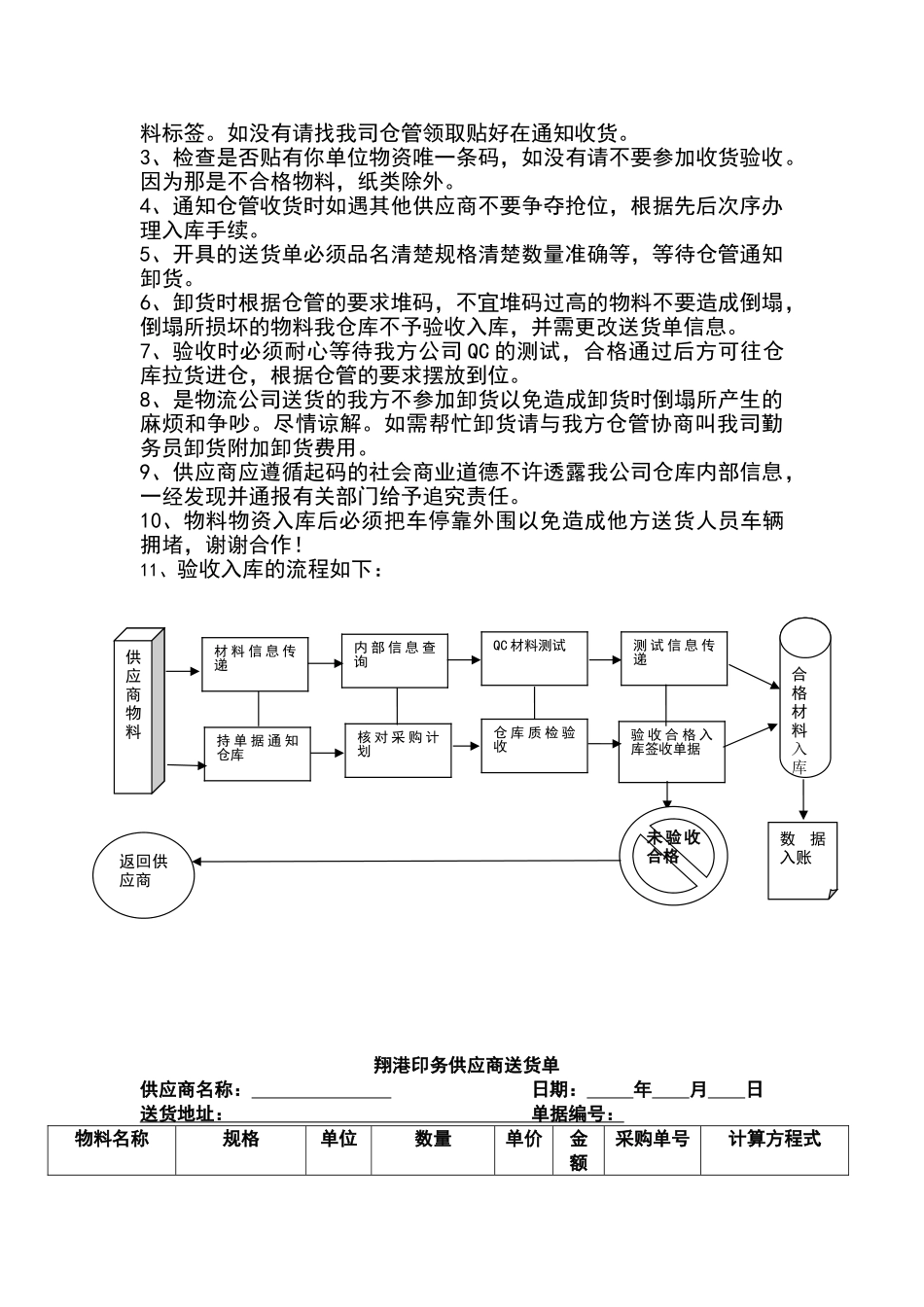 供应商送货规范_第3页
