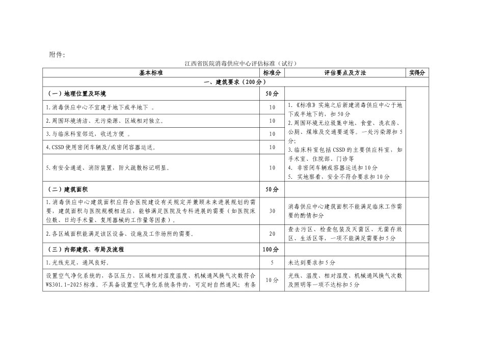 供应室验收标准_第1页