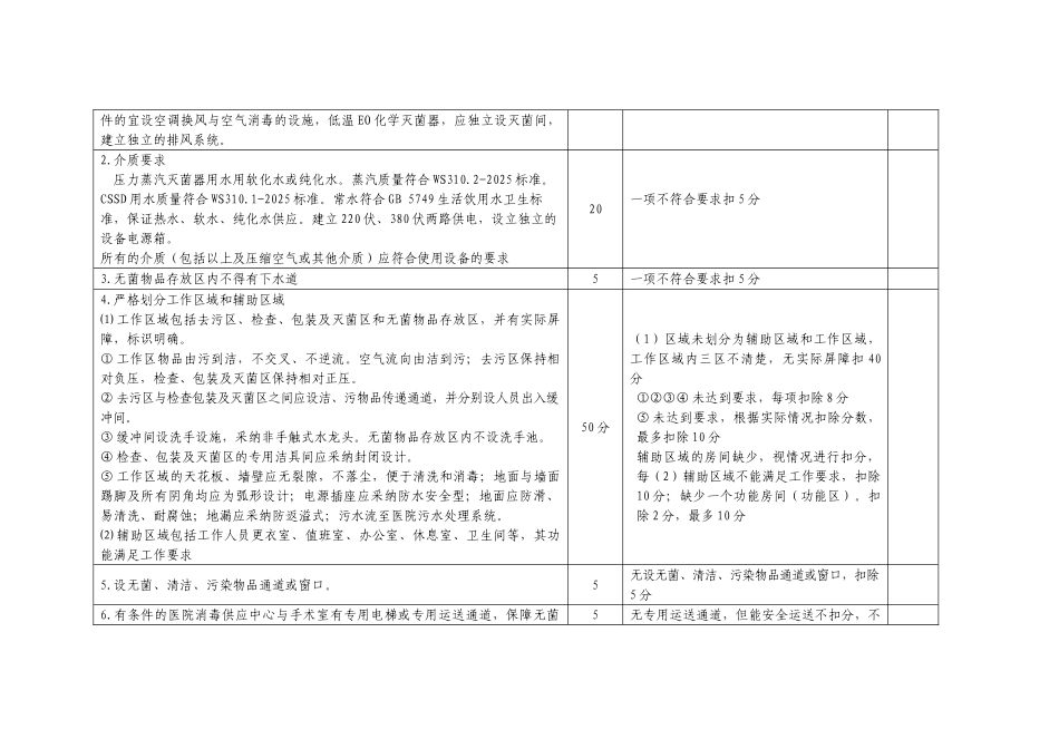 供应室验收标准_第2页