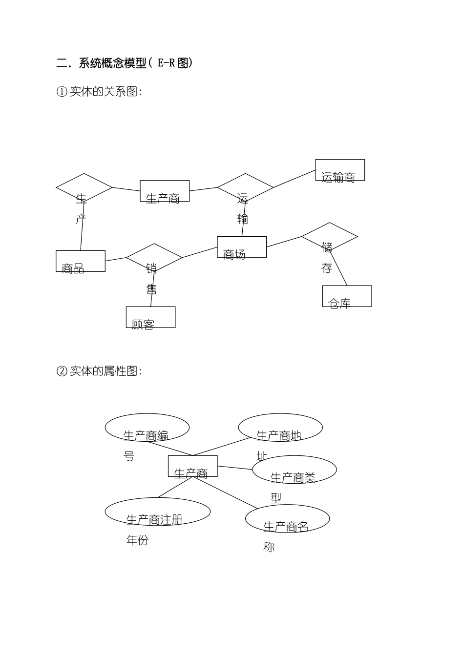 供应链管理系统的数据库设计样本_第2页