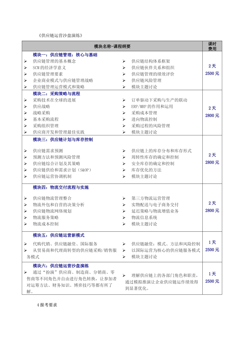 供应链管理运营经理_第2页
