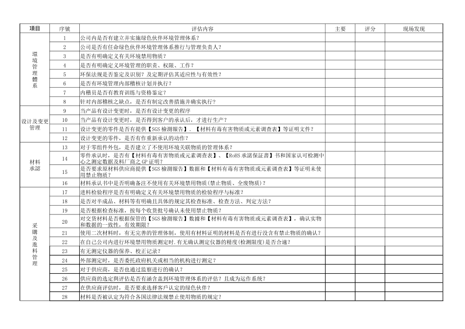 供應商绿色环保环境管理体系評估表_第1页
