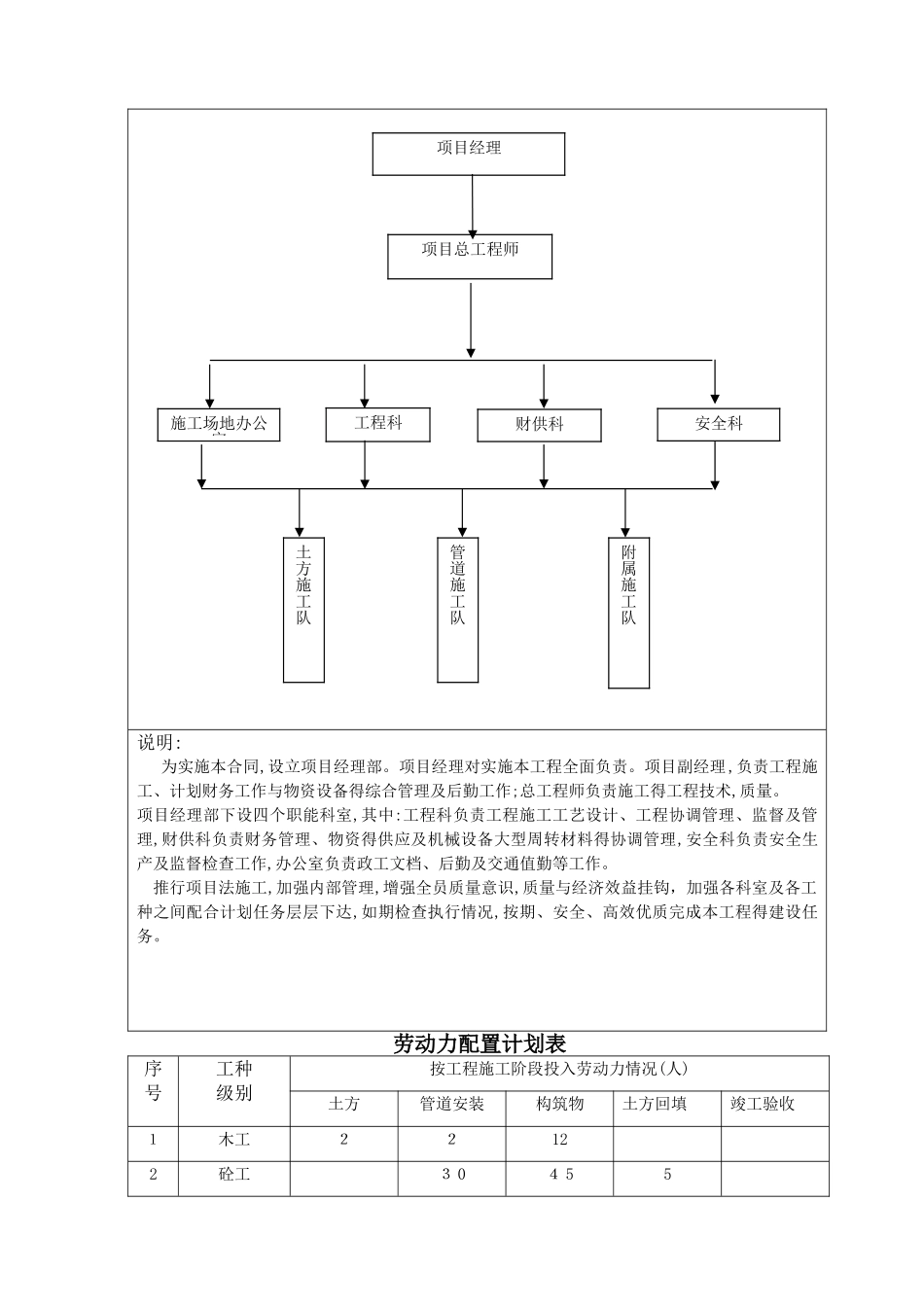 供水管道工程施工组织设计_第3页