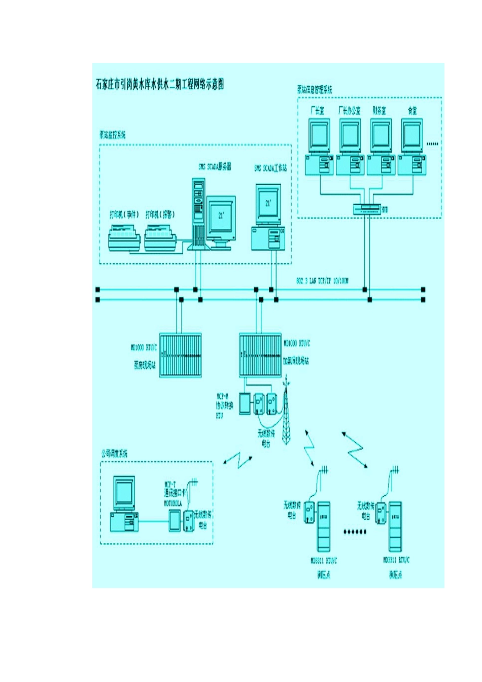 供水自动化设计_第2页