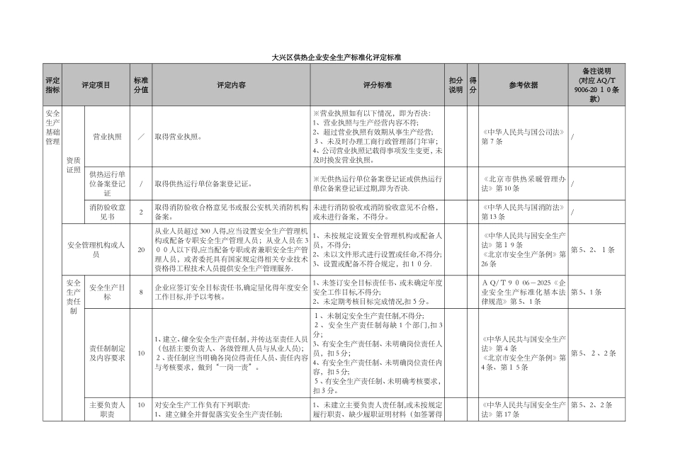 供热企业安全生产标准化标准_第2页