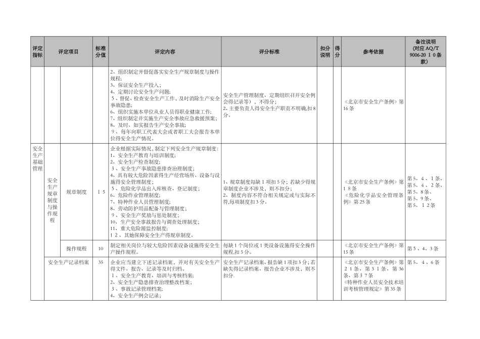 供热企业安全生产标准化标准_第3页