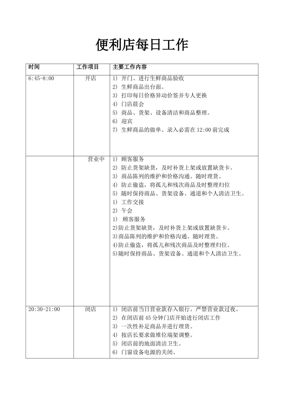 便利店全天工作流程_第1页