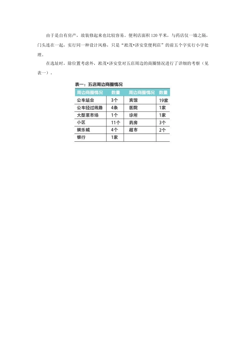 便利店让积分“活”起来_第2页