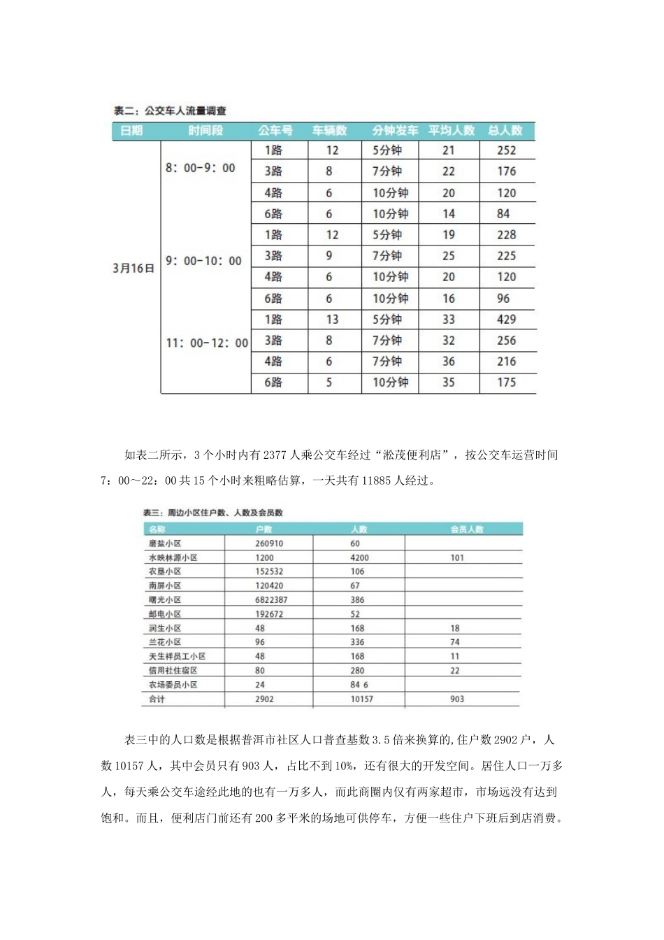 便利店让积分“活”起来_第3页
