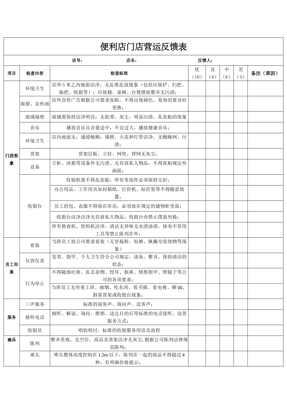 便利店门店营运管理表格化_第1页