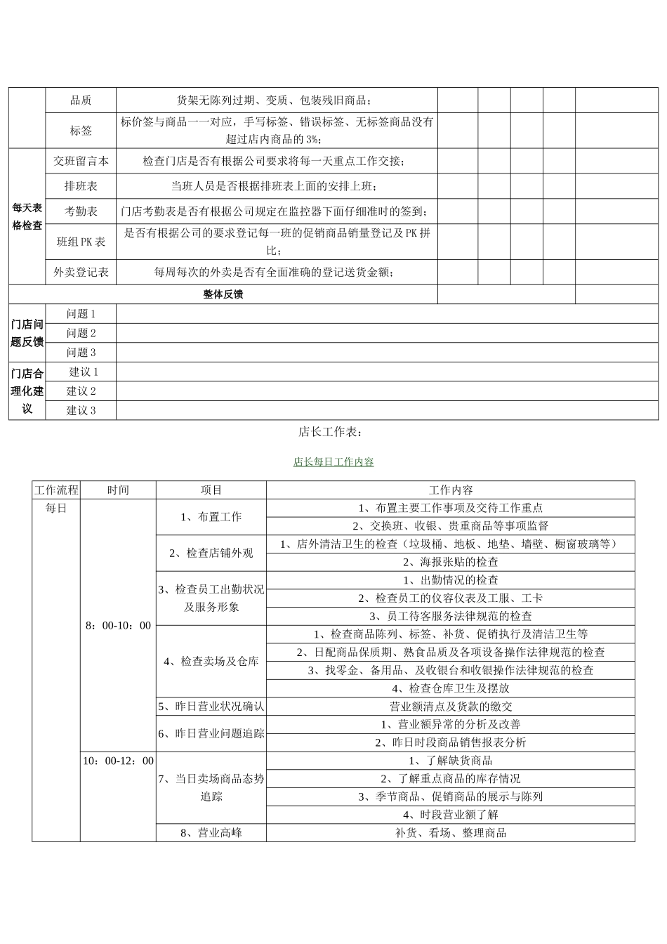 便利店门店营运管理表格化_第2页