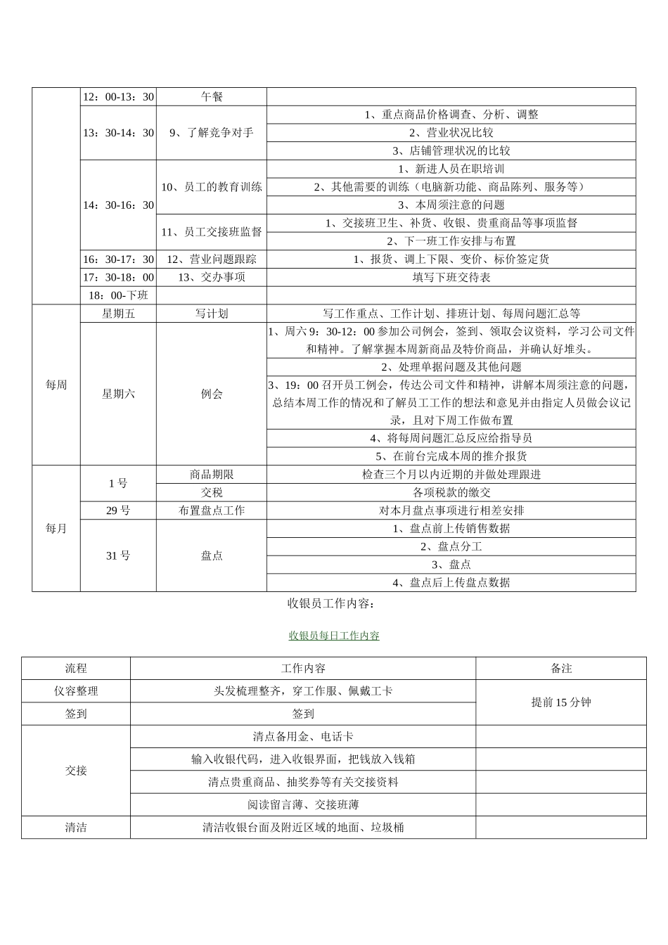 便利店门店营运管理表格化_第3页