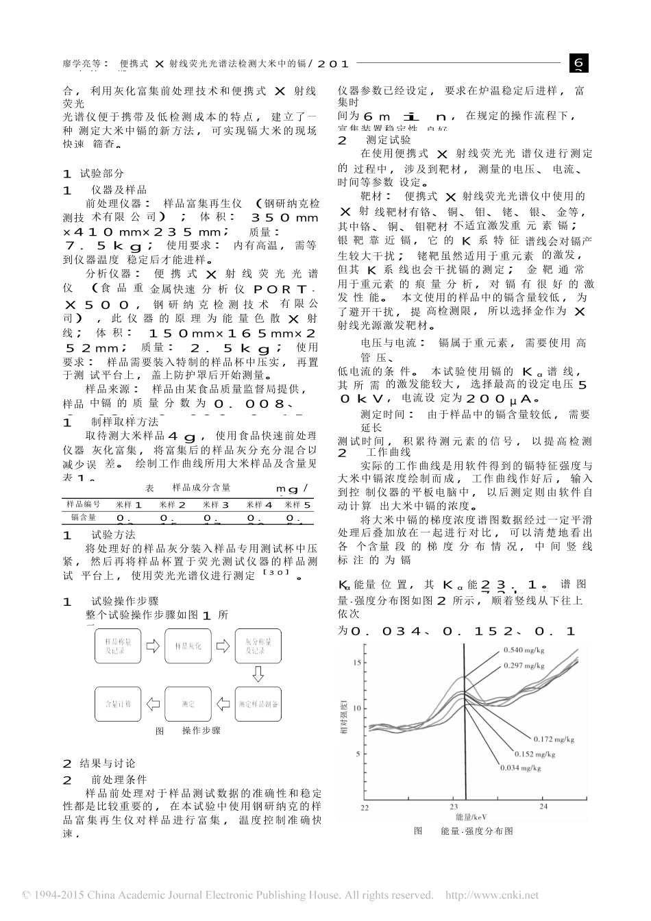 便携式X射线荧光光谱法检测大米中的镉_第2页
