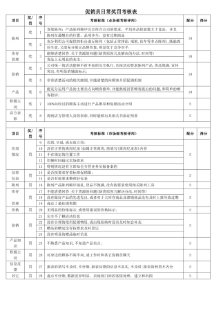 促销员日常奖罚考核表