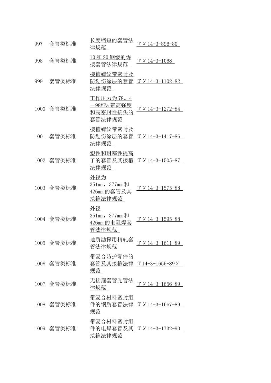 俄罗斯国家标准_第2页