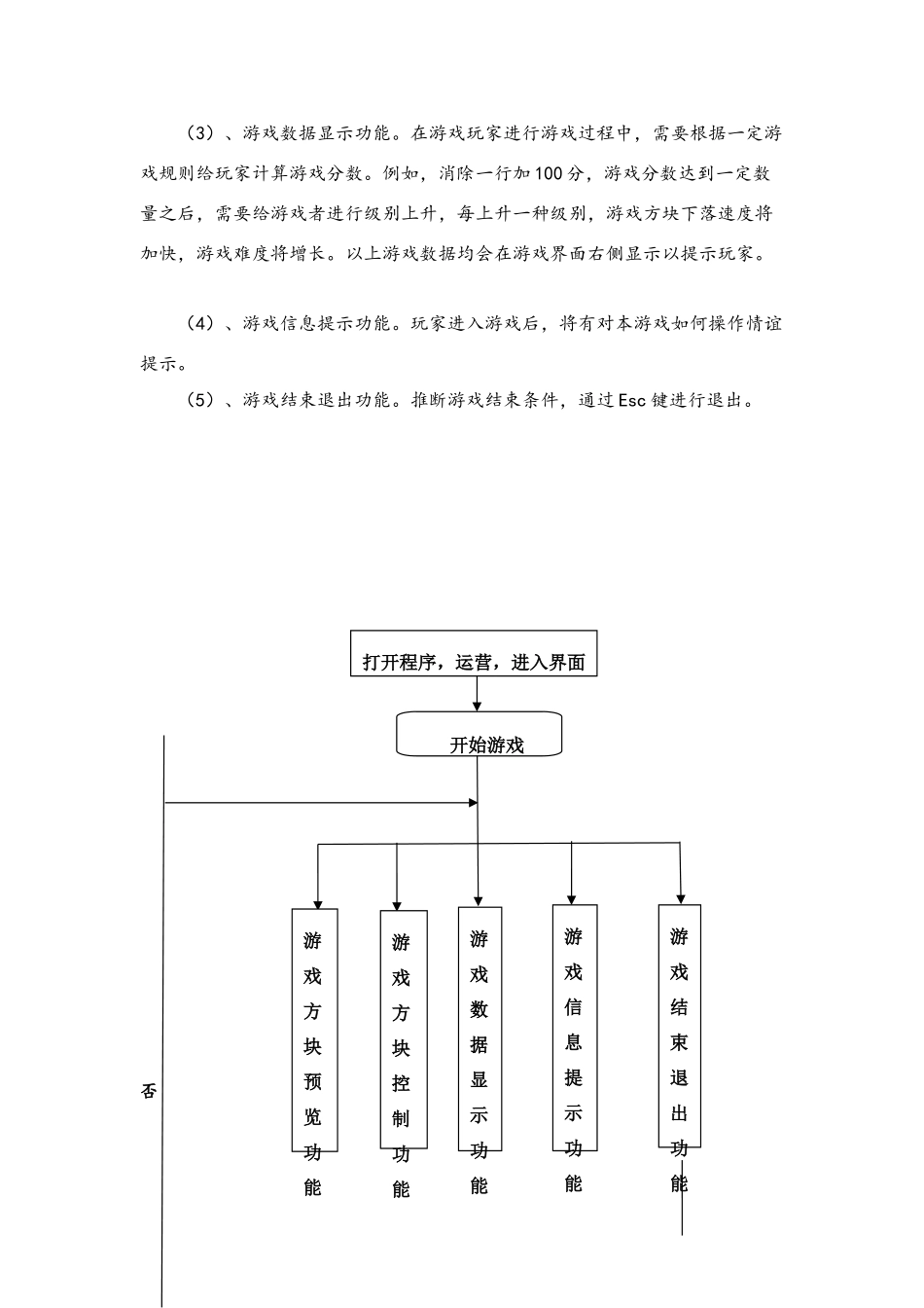 俄罗斯方块C语言程序的设计报告样本_第3页